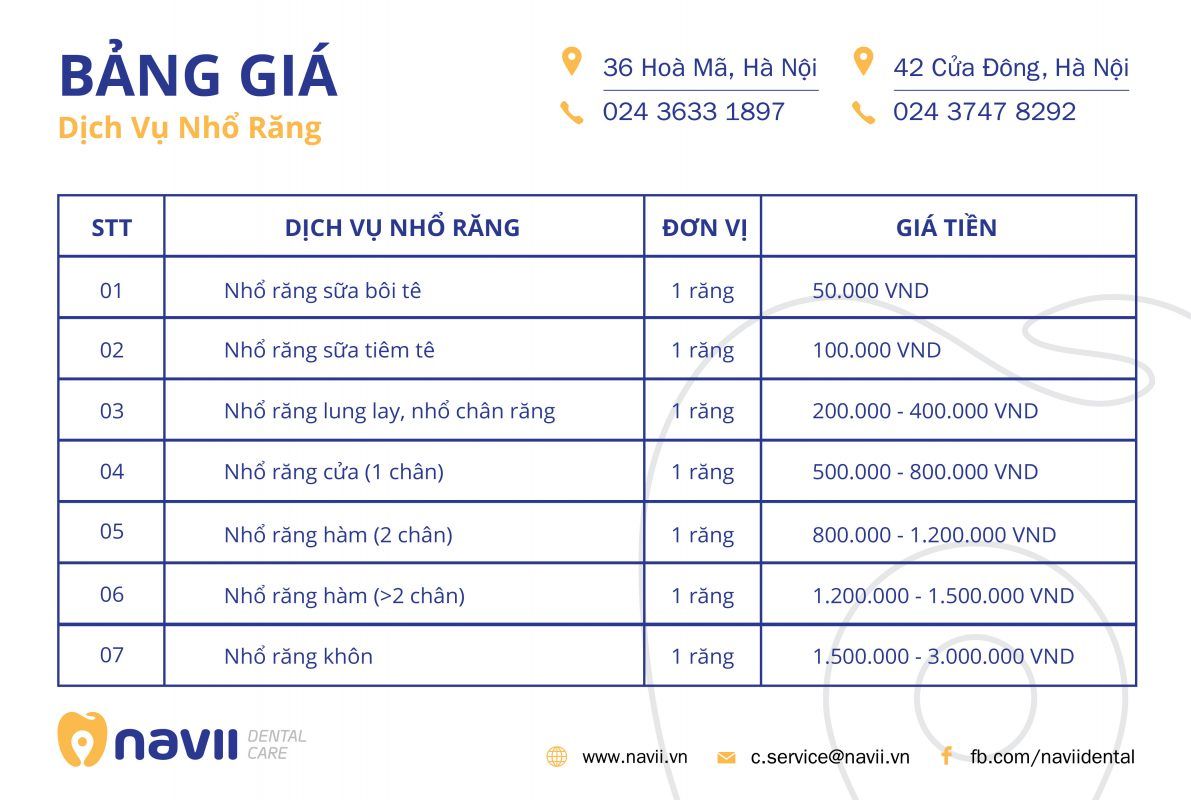 gia-nho-rang-khon-tai-navii