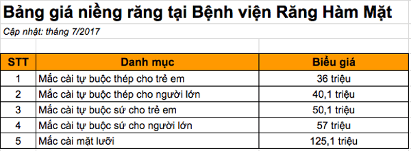 Khoa Răng Ham Mặt Bệnh Viện đa Khoa đức Giang