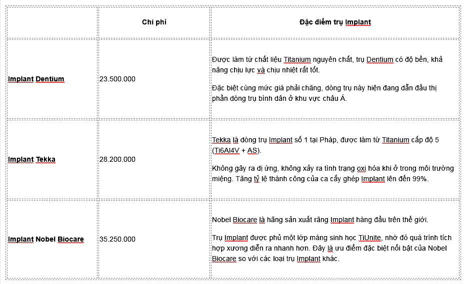 bang-gia-trong-rang-implant