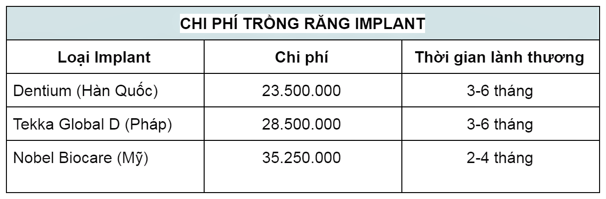 gia-trong-rang-implant