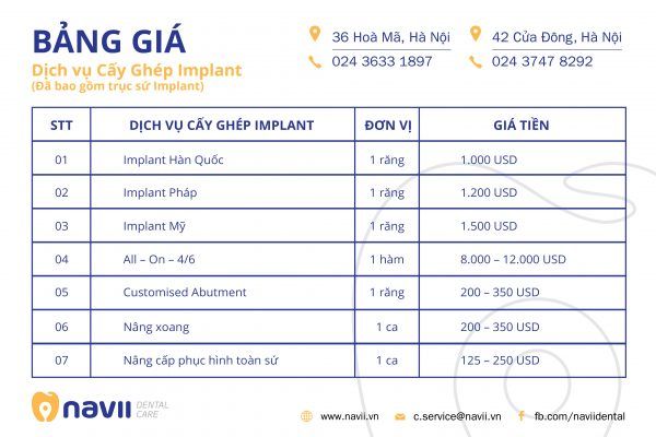 Bảng giá trồng răng, Cấy ghép Implant tại Navii bang-gia-trong-rang-cay-ghep-implant-tai-nha-khoa-navii